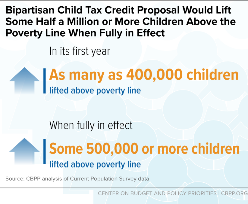 Read more about the article About 323,000 New Jersey Children in Low-Income Families Would Gain in First Year of Bipartisan Child Tax Credit Expansion